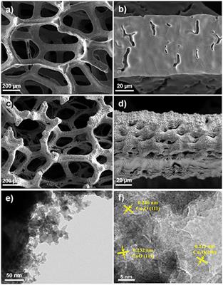 Co(OH)2 Nanosheets Supported on Laser Ablated Cu Foam: An Efficient Oxygen Evolution Reaction Electrocatalyst